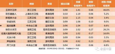 央视新闻爆料热点节目表,聚焦时事热点，深度解析社会现象  第3张